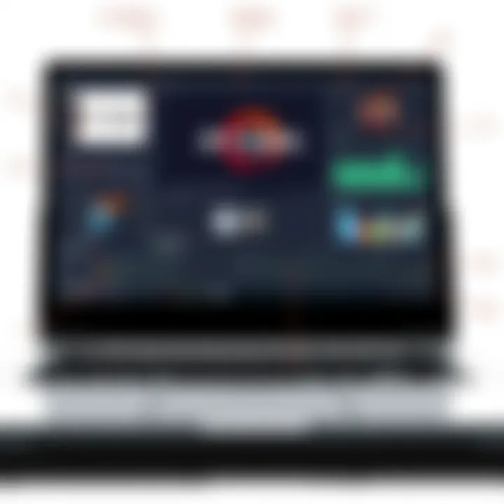 A Comprehensive Examination of Ryzen-Based Laptops Summary