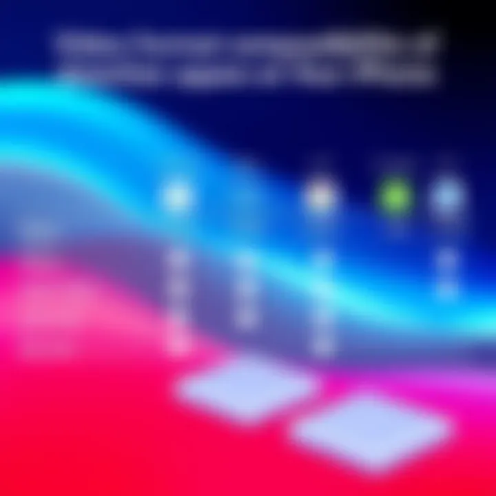 Comparison of video formats supported by various apps
