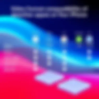 Video Format Compatibility Across Downloading Apps Comparison of video formats supported by various apps