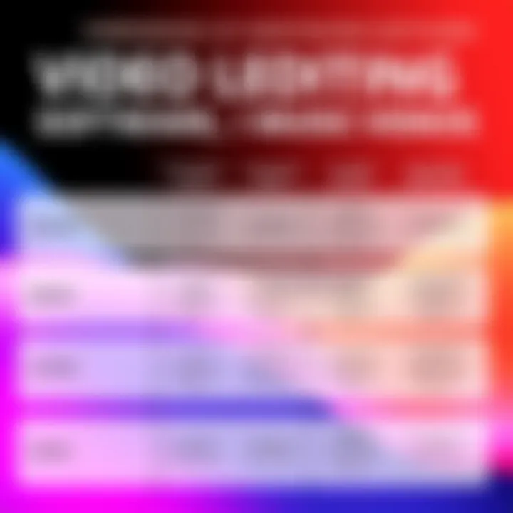 Comparison chart of video editing software features for music video creation