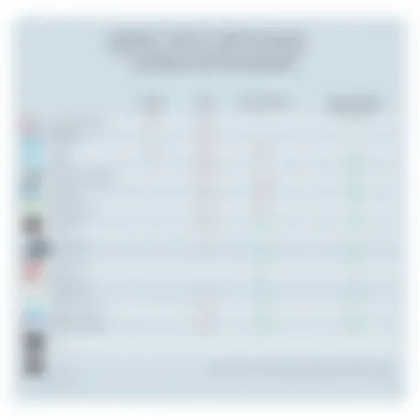 A comparison chart highlighting specifications of popular budget laptop brands