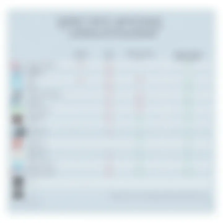 A comparison chart highlighting specifications of popular budget laptop brands