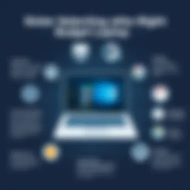 An infographic detailing tips for choosing the right budget laptop