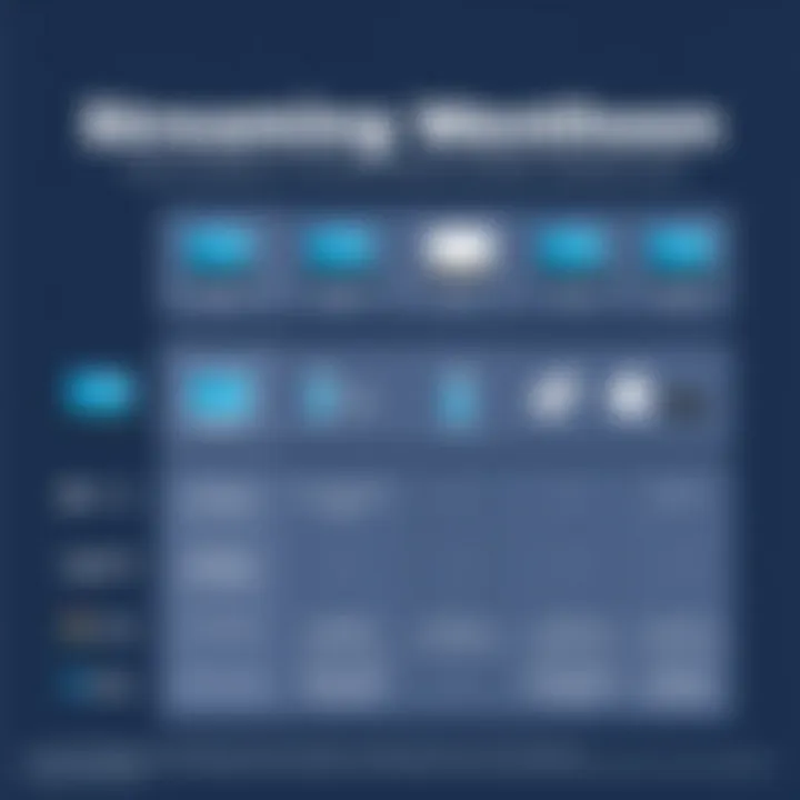 Streaming Methods Comparison Comparison chart of streaming methods