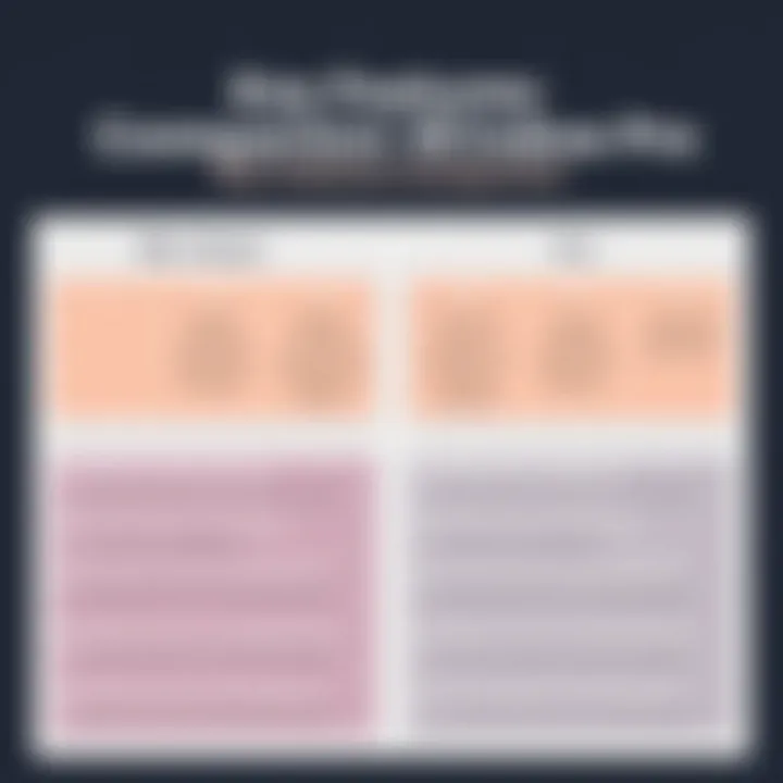 Comparison chart of Windows Home and Windows Pro features
