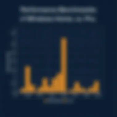 Graph illustrating performance benchmarks of Windows editions
