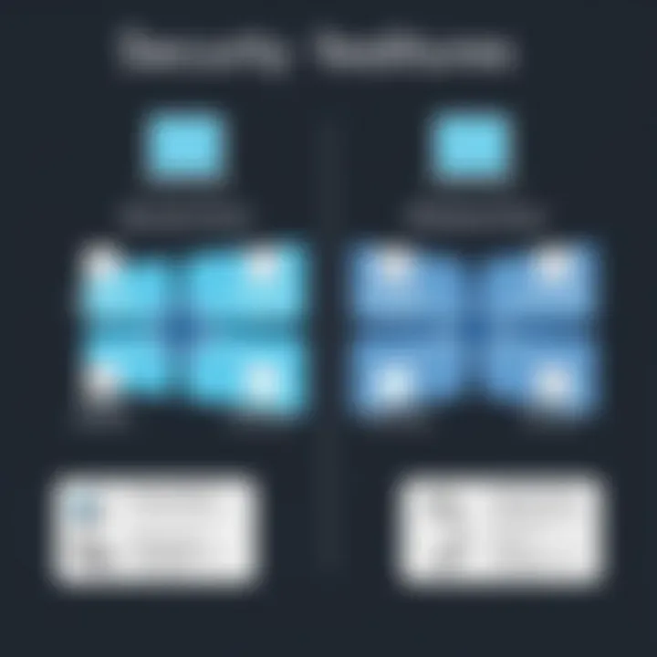 Infographic on security features of Windows Home and Pro