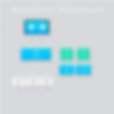 Flowchart of upgrade paths from Windows Home to Pro