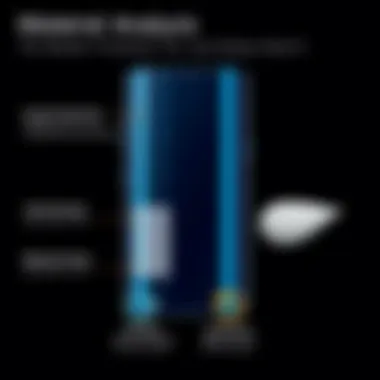 Material comparison for screen protectors.