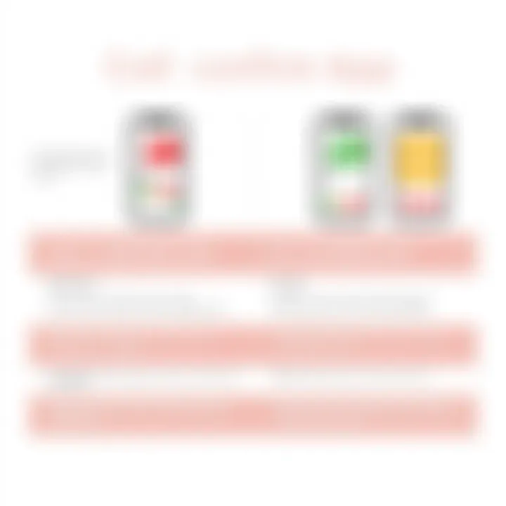 Comparison chart of Call Confirm App and alternatives