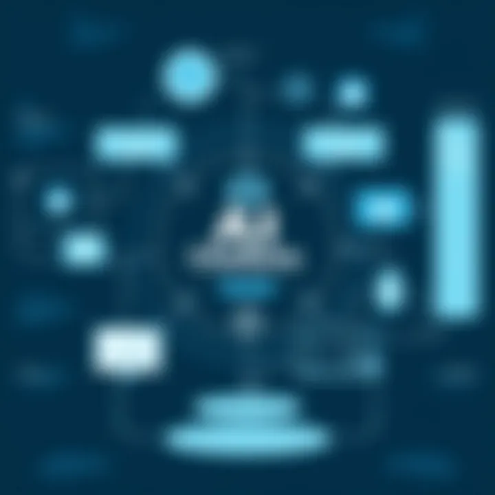 Understanding the Framework of AI Chatbots Conceptual framework for AI chatbot development