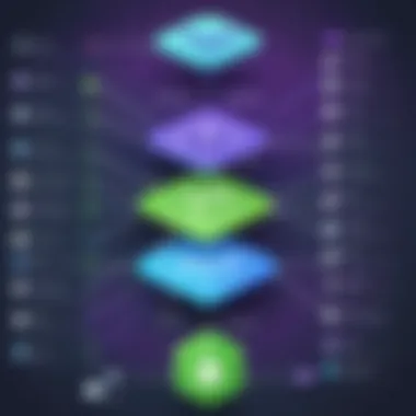 Interaction Flowchart of Discord Bot and Spotify Flowchart depicting the interaction between Discord bot and Spotify services.