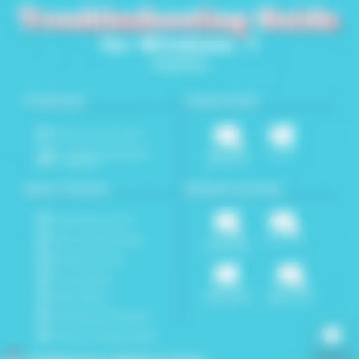 Checklist for troubleshooting Windows updates