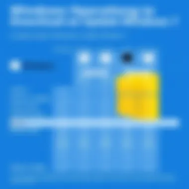 Comparison chart of Windows versions