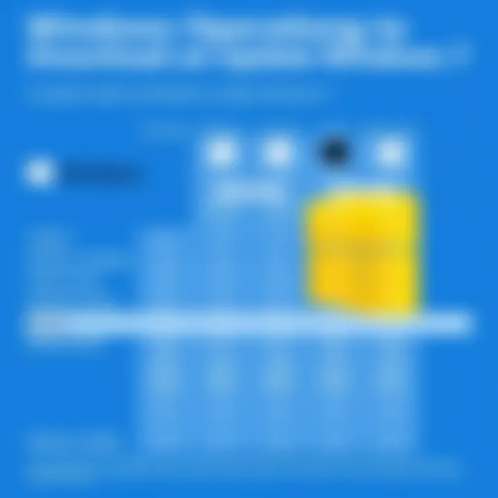 Comparison chart of Windows versions