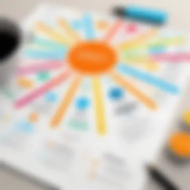 Productivity-Boosting Mind Mapping Resources Efficient Productivity Enhancement
