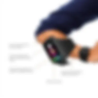 User-friendly features highlighted in an armband for active individuals
