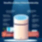 Visual representation of Alexa Prime Membership benefits