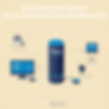 Consumer Behavior and Alexa Prime Membership Graphical analysis of consumer behavior influenced by Alexa Prime Membership
