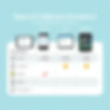 Comparison chart of various cellphone emulators