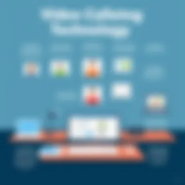 A visual representation of the evolution of video calling technology, highlighting key milestones and advancements.