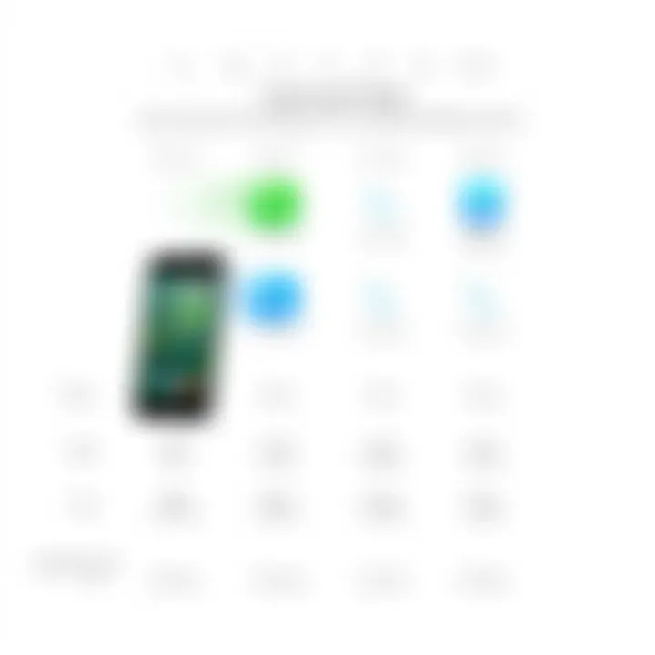 Comparison of Call and Text Applications Comparison chart of call and text apps