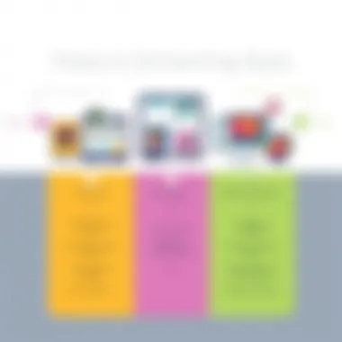 Feature Comparison of Music Streaming Apps Comparison chart of features among various music apps