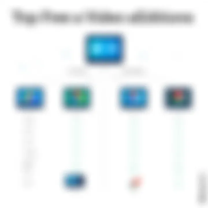 Comparison chart of different video editing applications