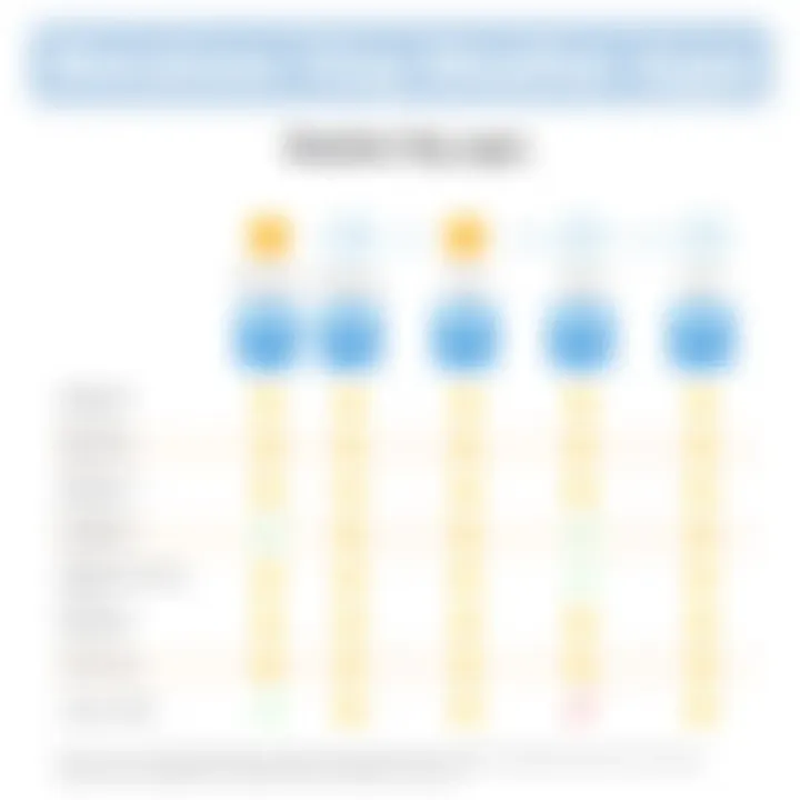 Comparison of Weather Applications Comparison table of different weather apps with user ratings