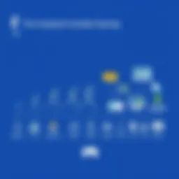 Overview of Facebook gaming evolution