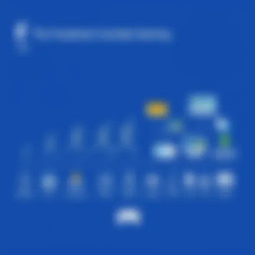 Overview of Facebook gaming evolution