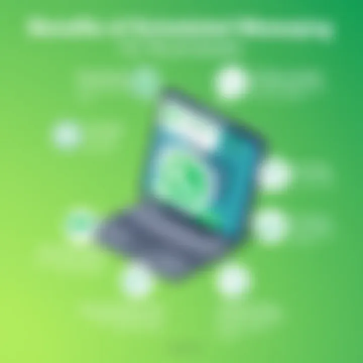 Infographic showing benefits of scheduled messaging for businesses