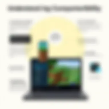 Compatibility overview for Minecraft on HP Chromebook