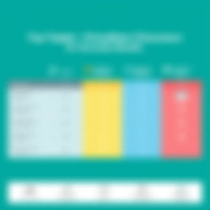 Comparison chart of various plagiarism checkers