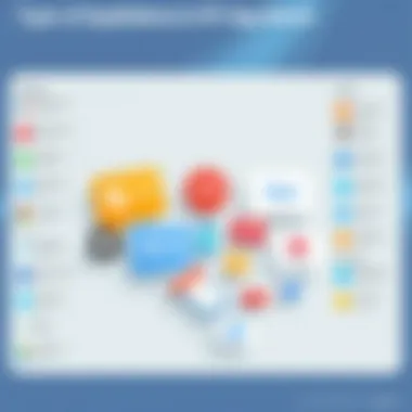 Chart showing application types available on PC app stores