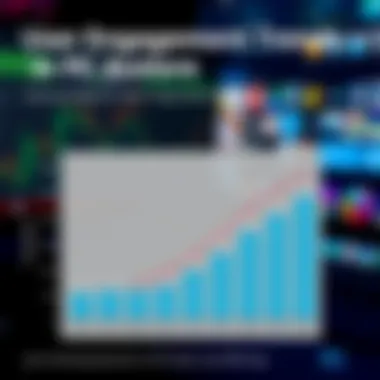 Graph illustrating user engagement trends in PC app stores