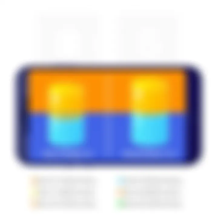 Comparison of storage requirements for games