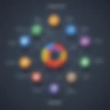 Problem-Solving Matrix: Facebook-Google Integration Graphic depicting troubleshooting solutions for integration