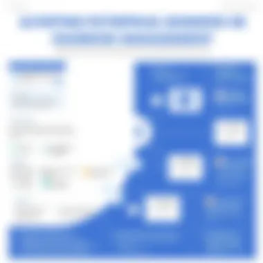 Alternative Solutions for Facebook Management Flowchart of alternative solutions for Facebook business management