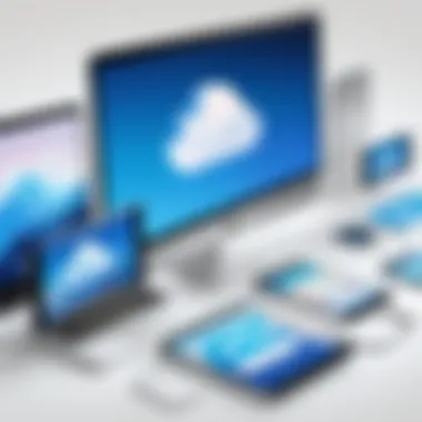 Seamless Device Integration Devices syncing with iCloud