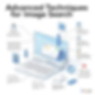 Advanced Techniques for Image Search Illustration of search techniques for locating images on Google