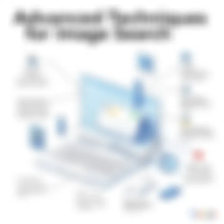 Advanced Techniques for Image Search Illustration of search techniques for locating images on Google