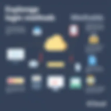Exploring Alternative Login Methods Visual guide for alternative login methods