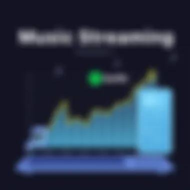 Graph illustrating the growth of music streaming market