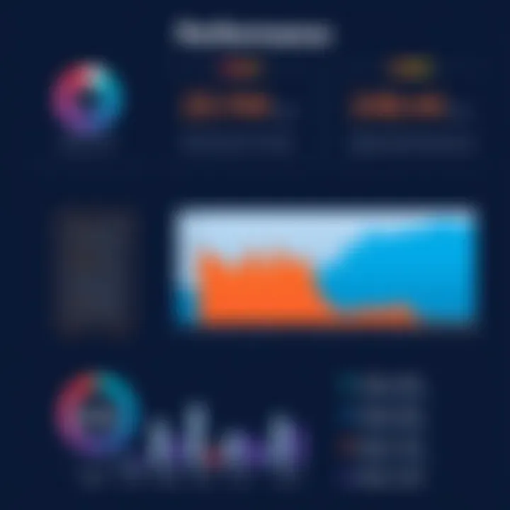 NeironVps Performance Analysis Performance metrics of NeironVps servers