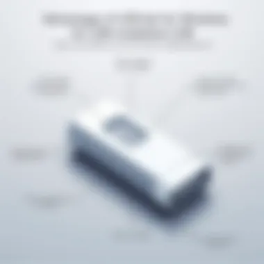 Advantages of USB Installation