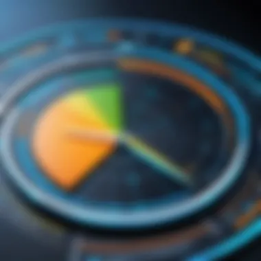 Performance Optimization Graph