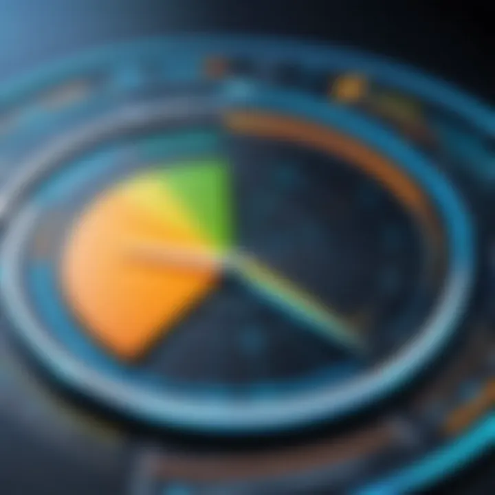 Performance Optimization Graph
