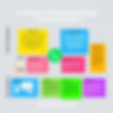 Chart showing ethical considerations in call recording