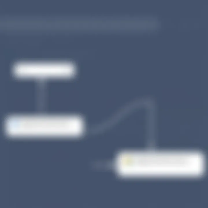 Visual guide to navigating Safe Search options